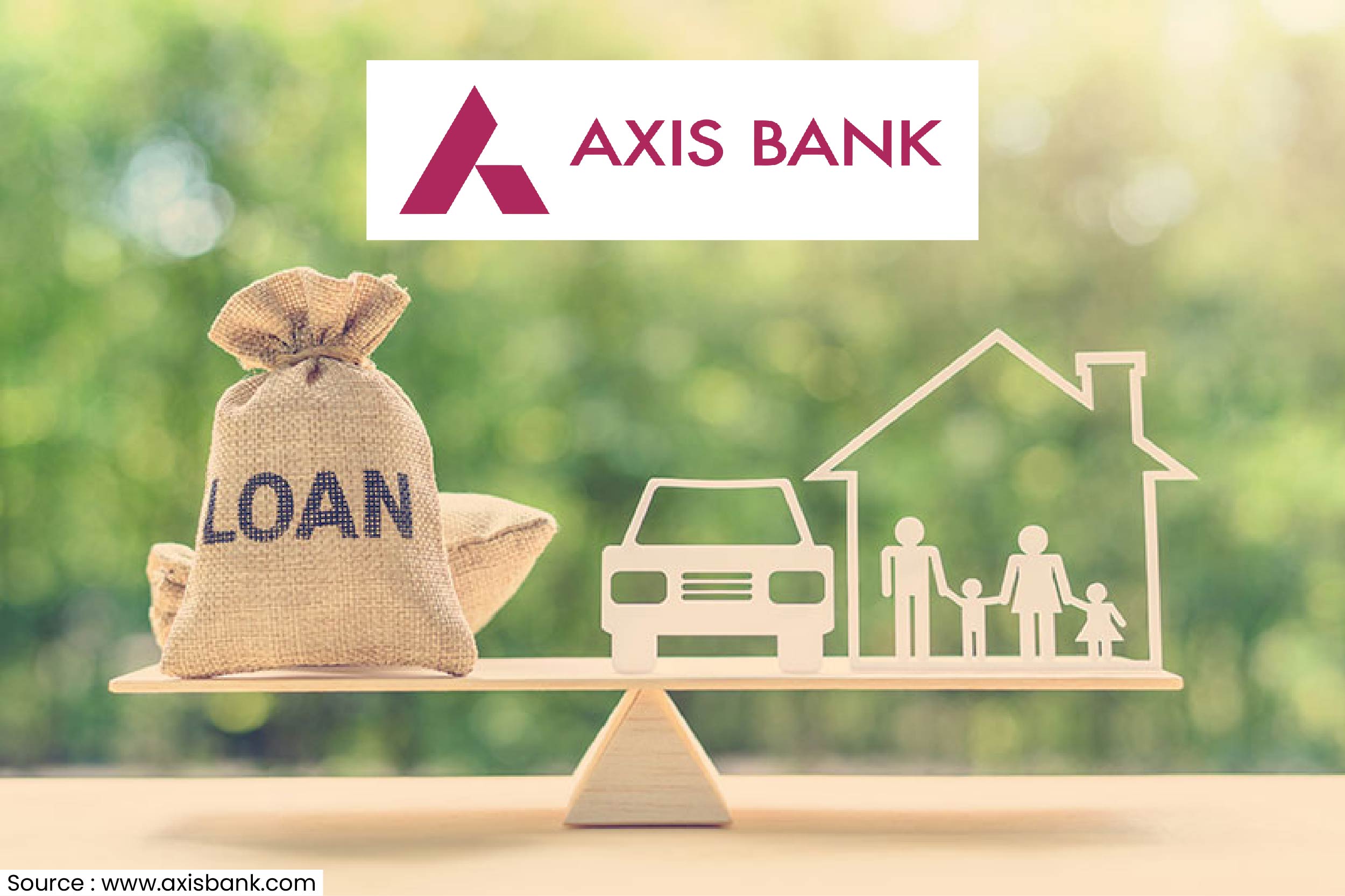 Axis Bank MCLR Rate Hike