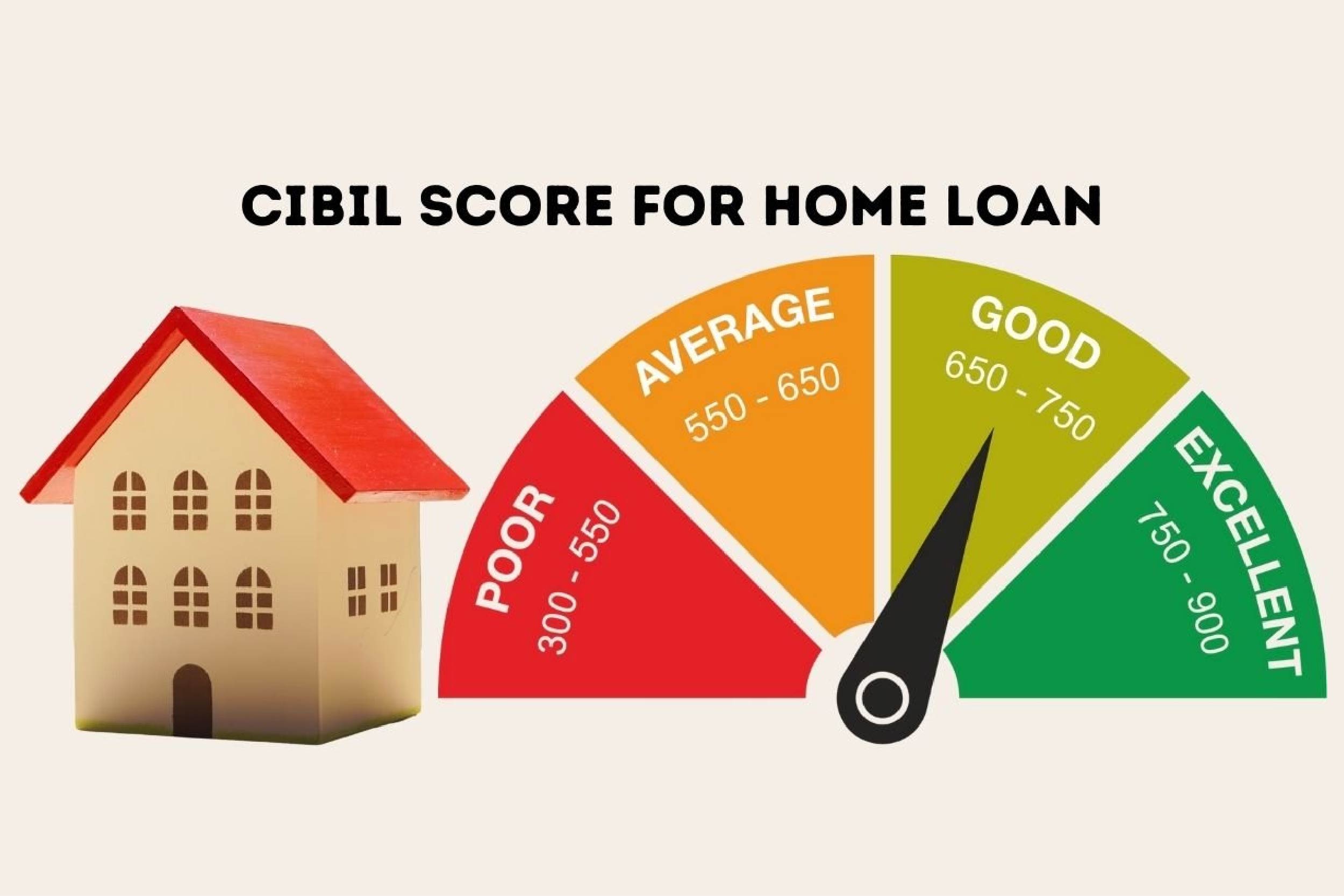 How to Improvement Credit Score