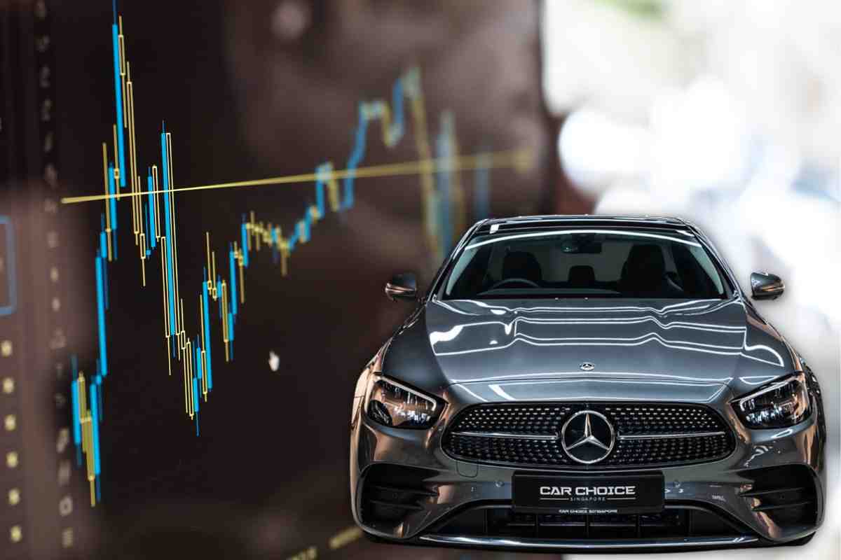 Mercedes India On SIP Investment, SIP, Mercedes