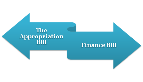 वित्तविधेयक आणि विनियोजन विधेयक म्हणजे नेमकं काय?