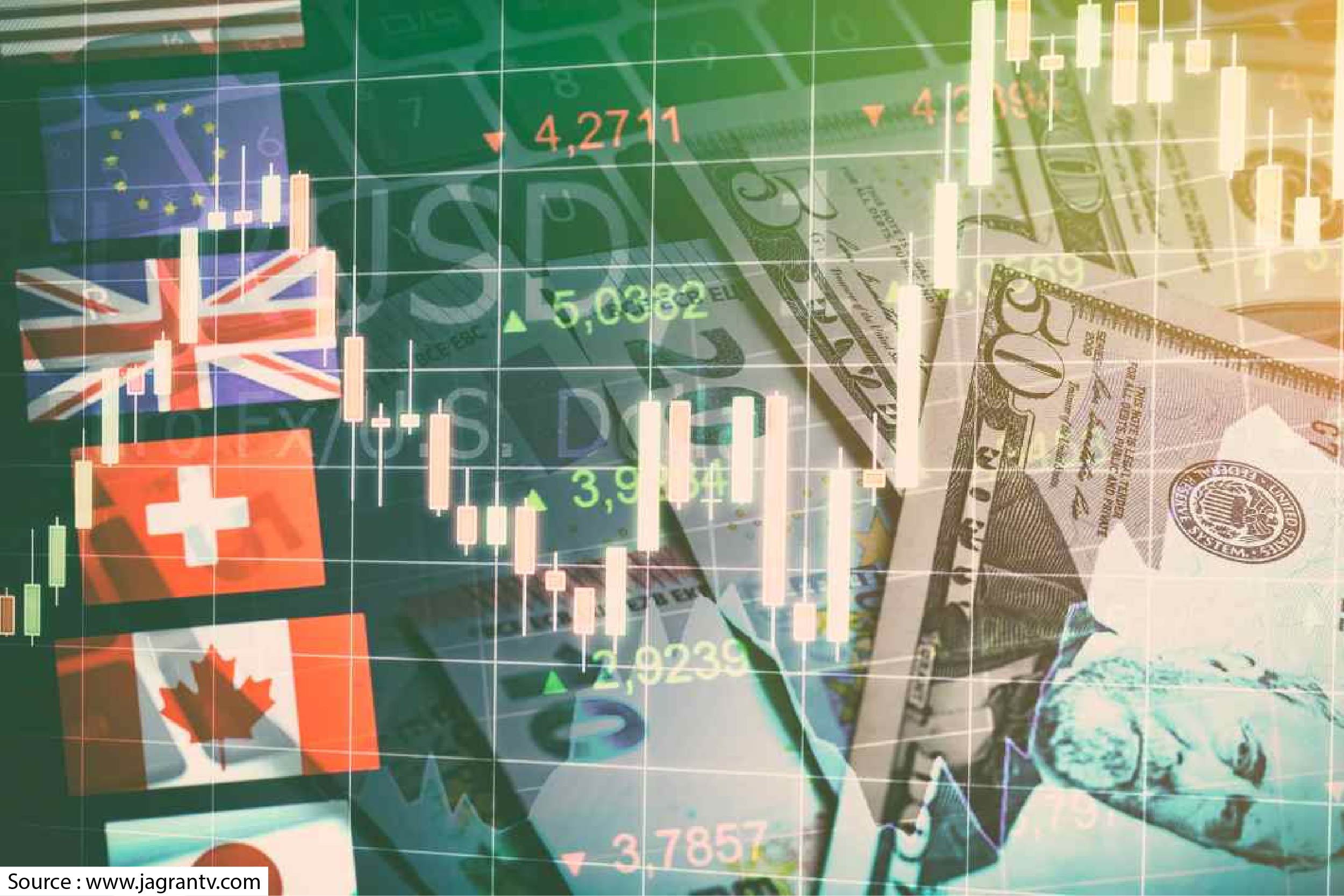 World Top 10 Currency