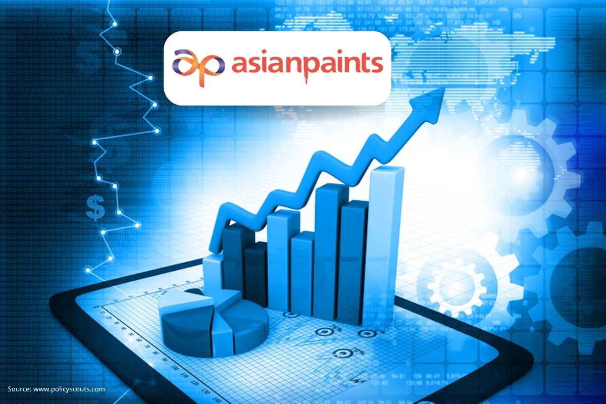 Asian Paints Q4 result