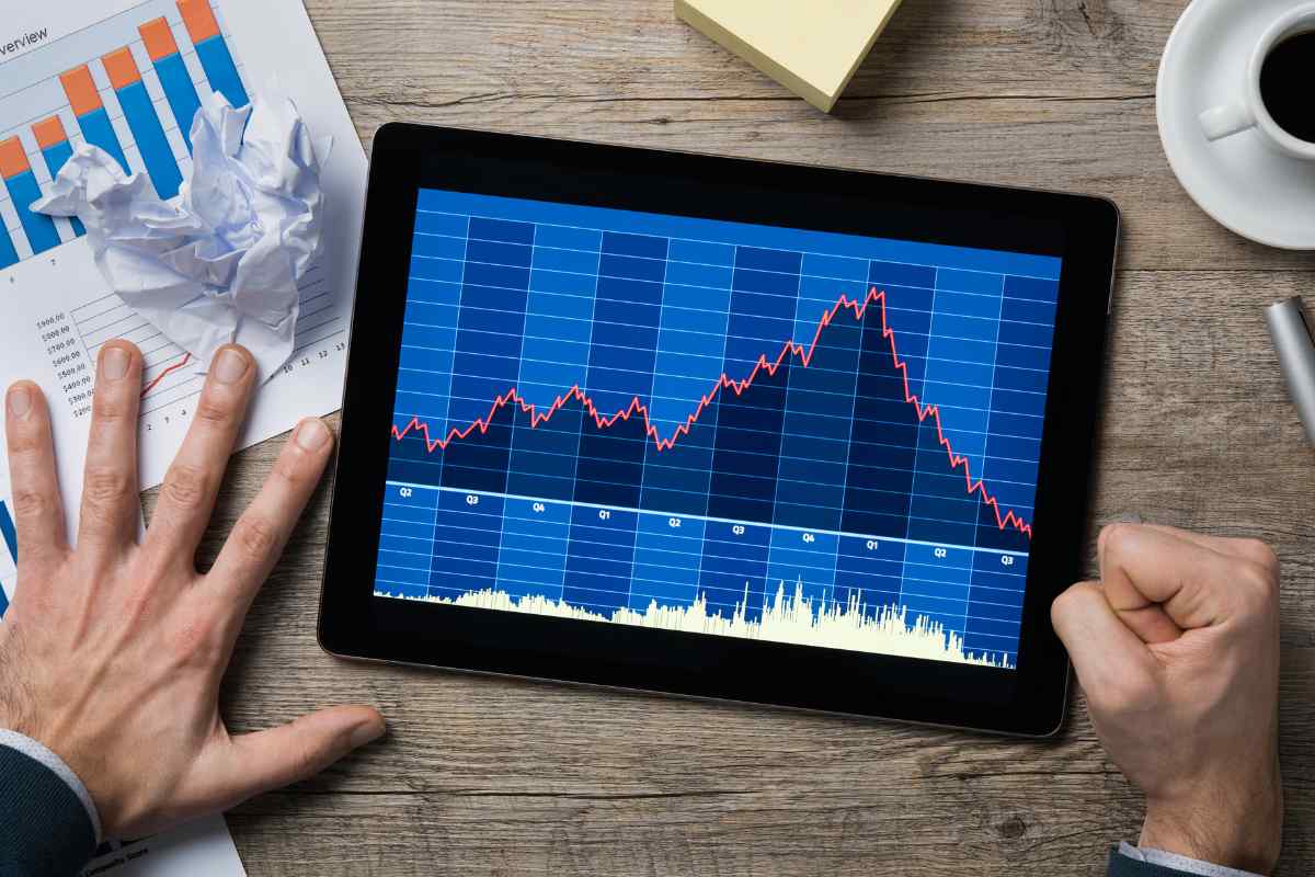 Share Market Update
