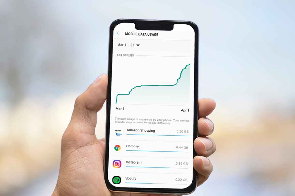 Internet Data Consumption