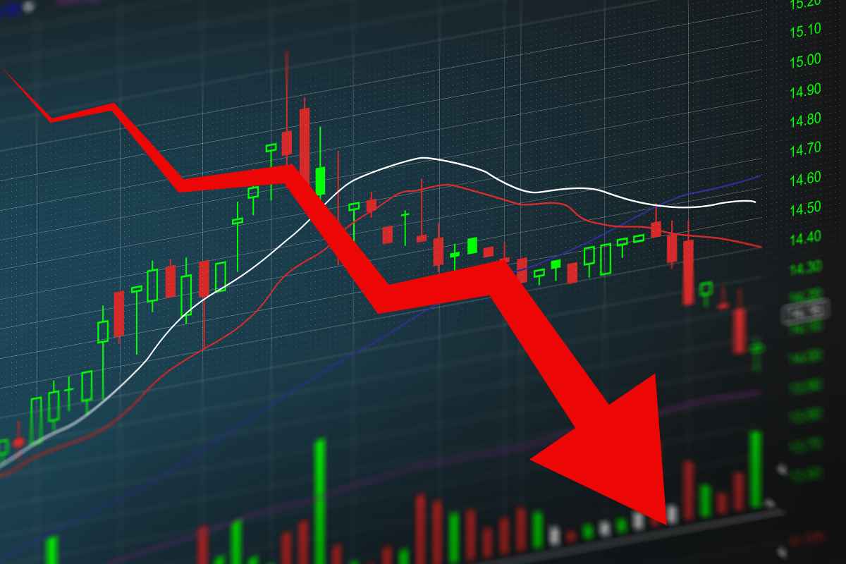 Stock Market Closing