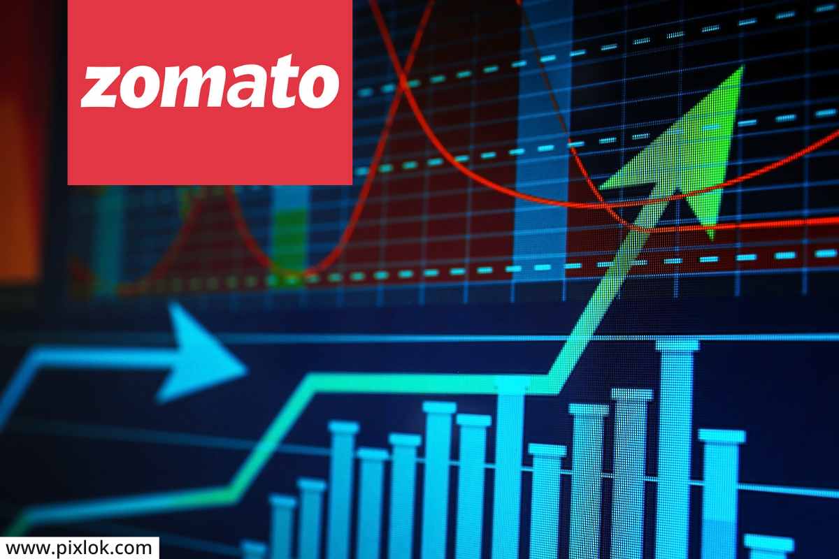 Zomato share price